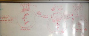 Students' whiteboard sketch of Lenin's theory of transition from capitalism to communism.